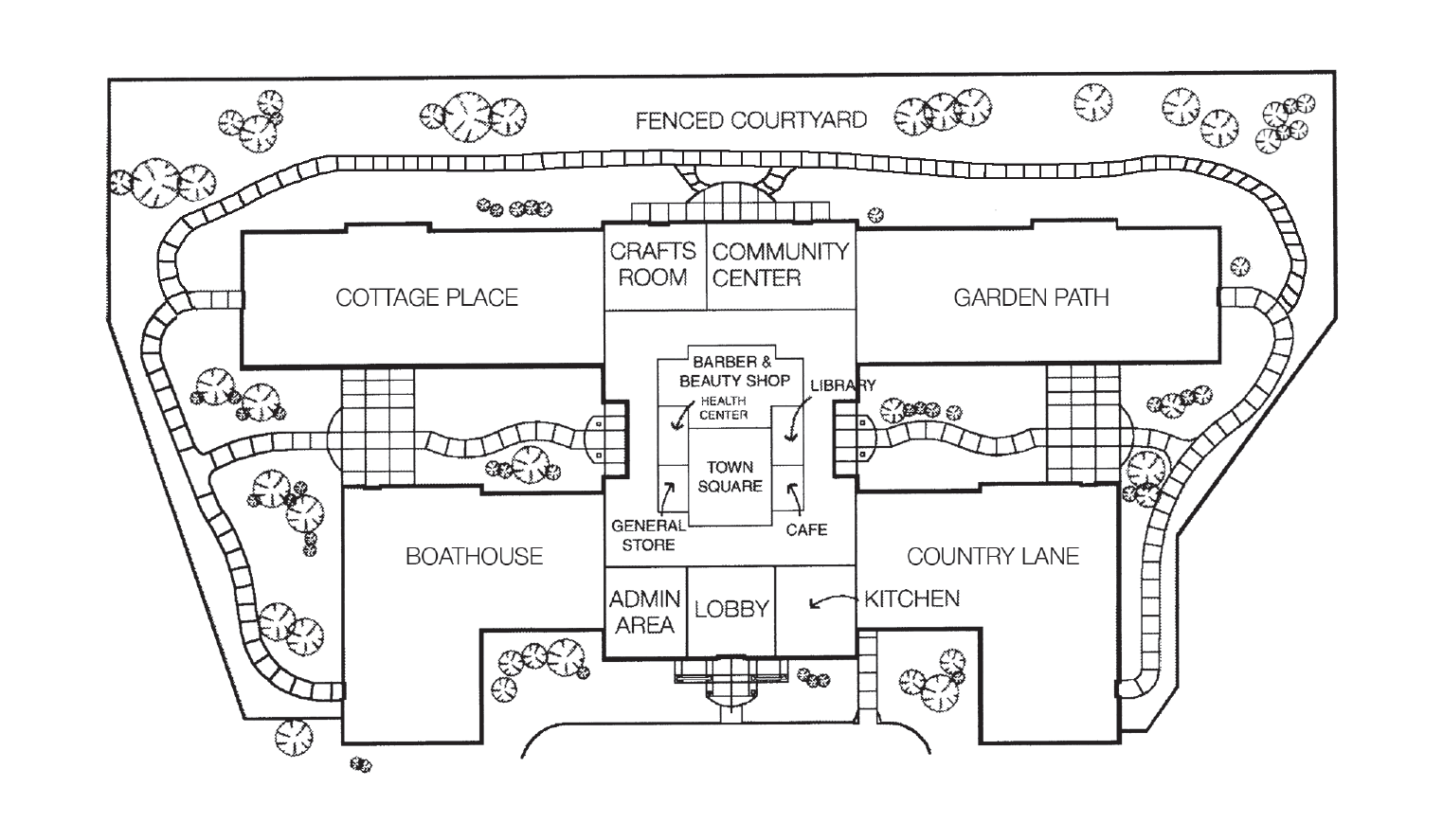 Facility 