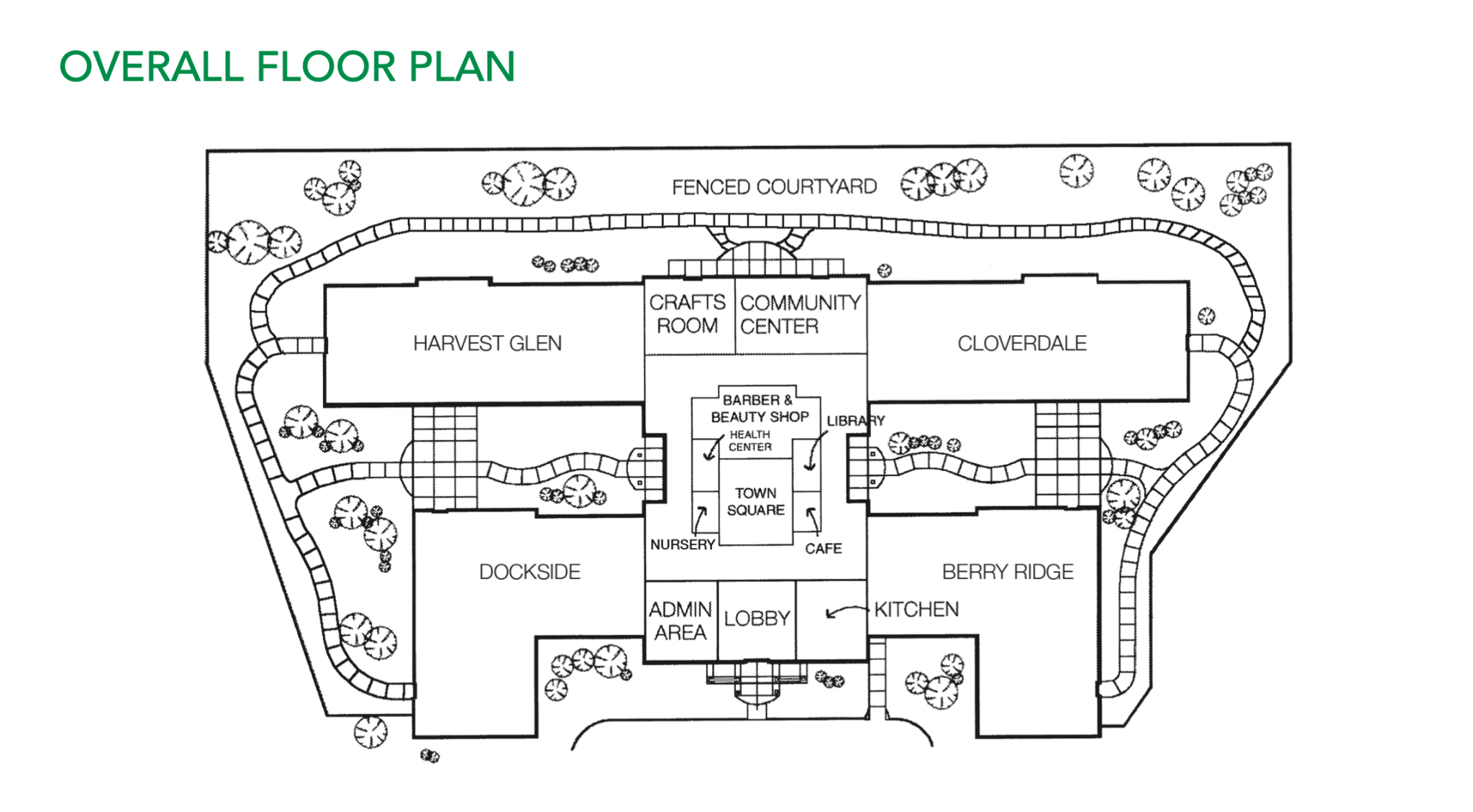 Community Layout